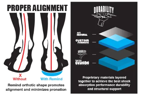 Remind Insoles - REMEDY 6MM Custom Arch Heat Moldable